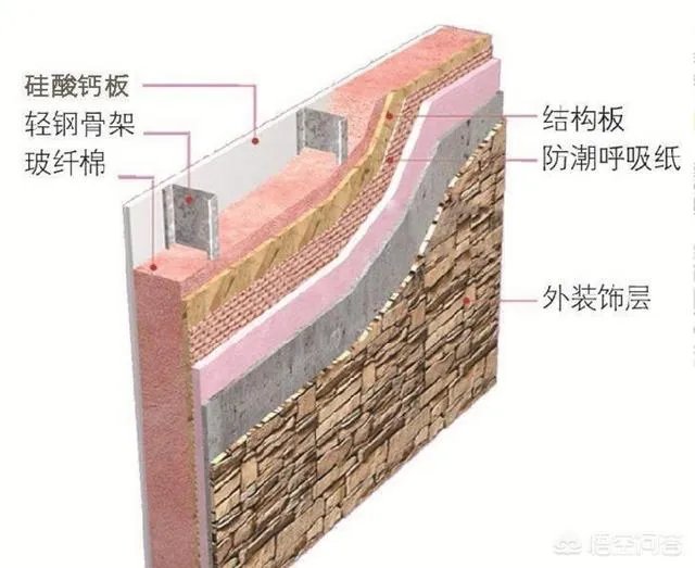轻钢房好吗?