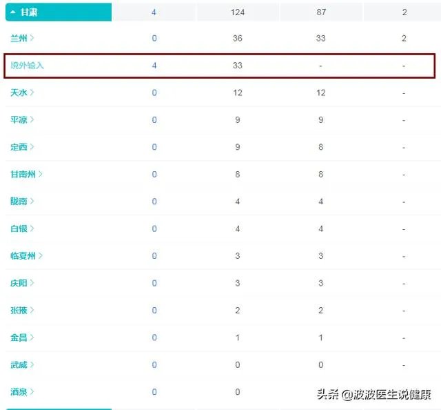 甘肃新增境外输入影响省内出行吗?
