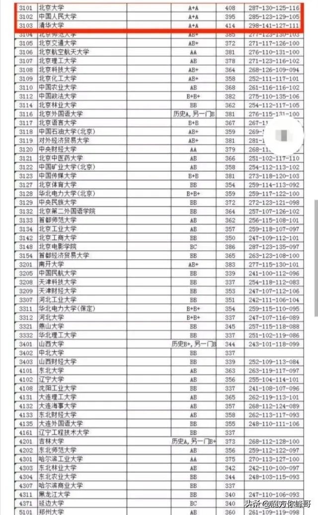 为什么江苏文科状元无缘清华北大和大部分985/211学校?