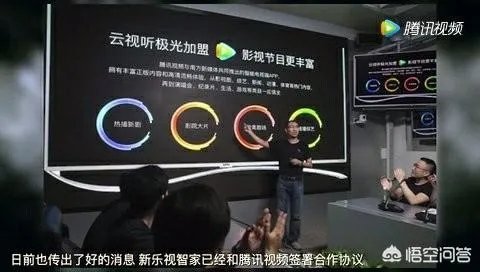 腾讯和乐视的合作,对乐视来说意味着什么?