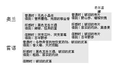 DNF百年人参怎么得DNF百年人参获取攻略