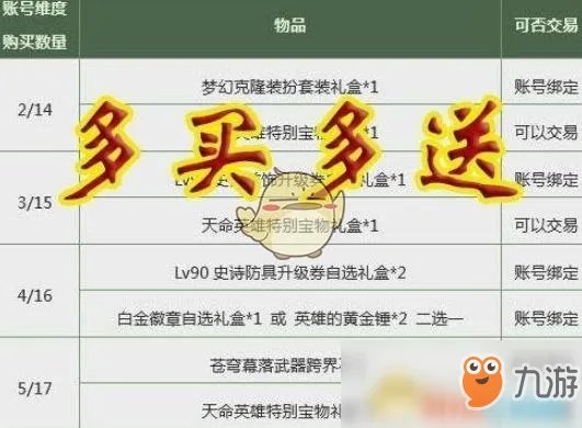 《DNF》2019春节套12套奖励是什么 2019春节套12套奖励一览