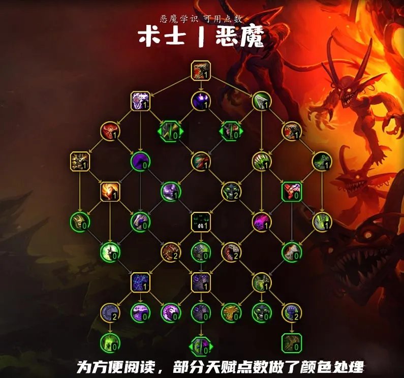 魔兽世界10.0恶魔术天赋加点推荐
