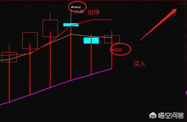 上市公司退市新规发布,对股票市场有什么影响?