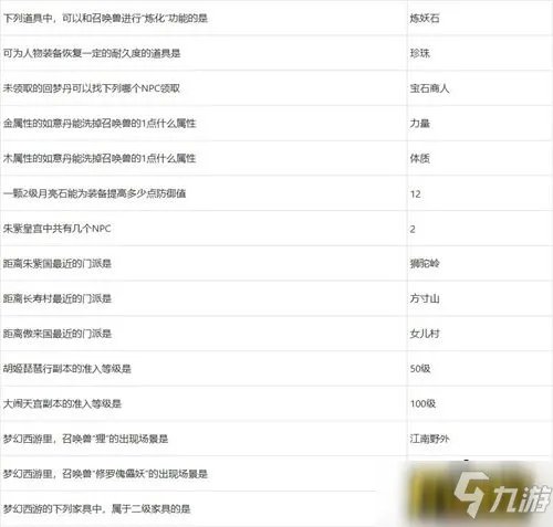 梦幻西游元宵节答题答案是什么 元宵节答题答案大全