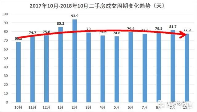 2018年11月份合肥房价如何?现在是买房时机吗?