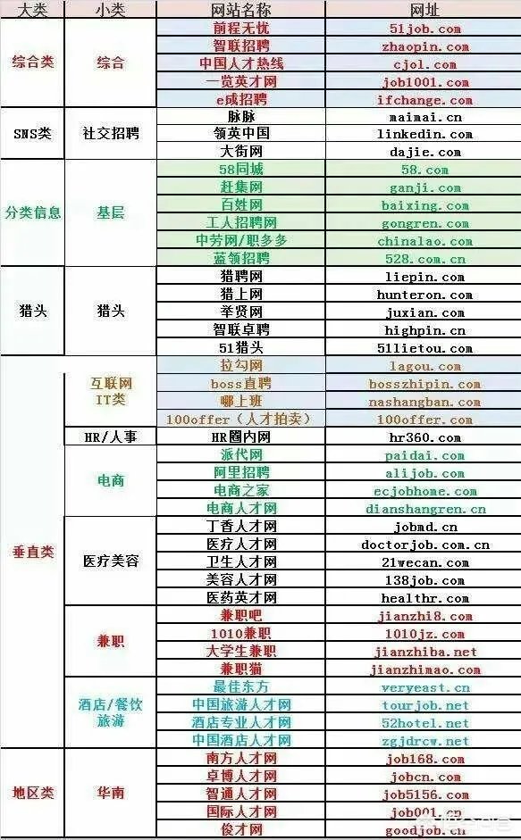58招聘网的招聘信息可靠吗?