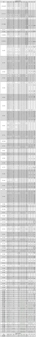南宁机场可以飞哪些城市？南宁机场航班时刻表2023 南宁机场直飞国际航线