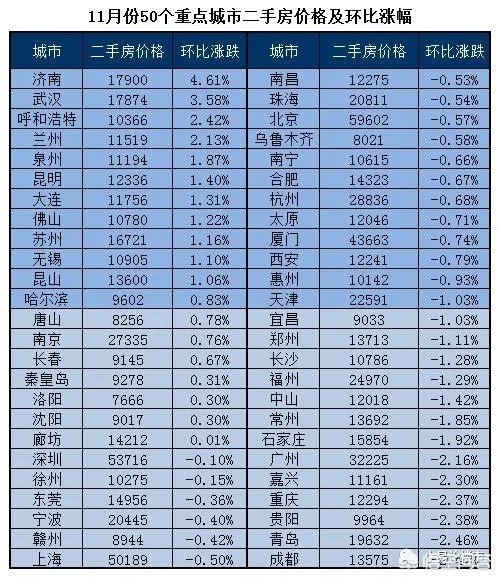 2018年11月份合肥房价如何?现在是买房时机吗?