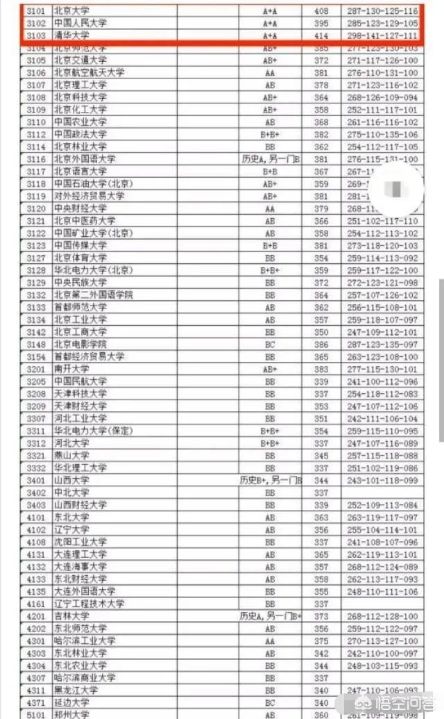 为什么江苏文科状元无缘清华北大和大部分985/211学校?