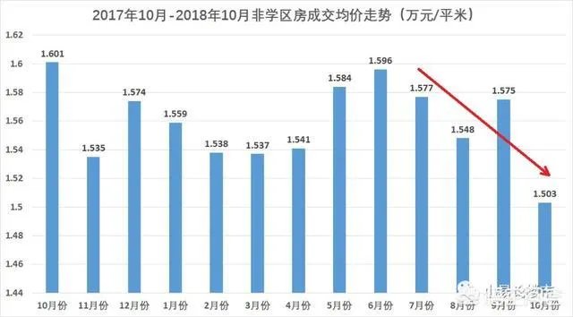 2018年11月份合肥房价如何?现在是买房时机吗?