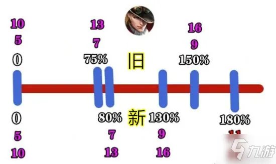 《王者荣耀》出装思路详解 新版本马可波罗的误区