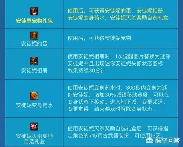 dnf愚人节礼包值得买吗?