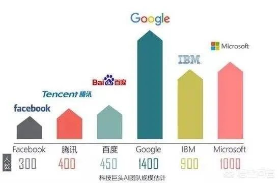 AI应届博士年薪多少？AI专业就业前景如何？都从事哪些工作？