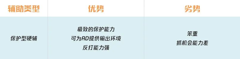 lol辅助怎么玩