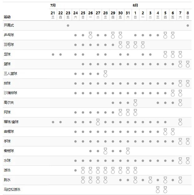 东京奥运会2021赛程完整版 2021东京奥运会比赛日程详细表