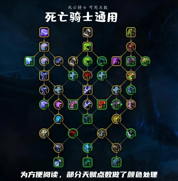 魔兽世界10.0dk通用天赋加点推荐