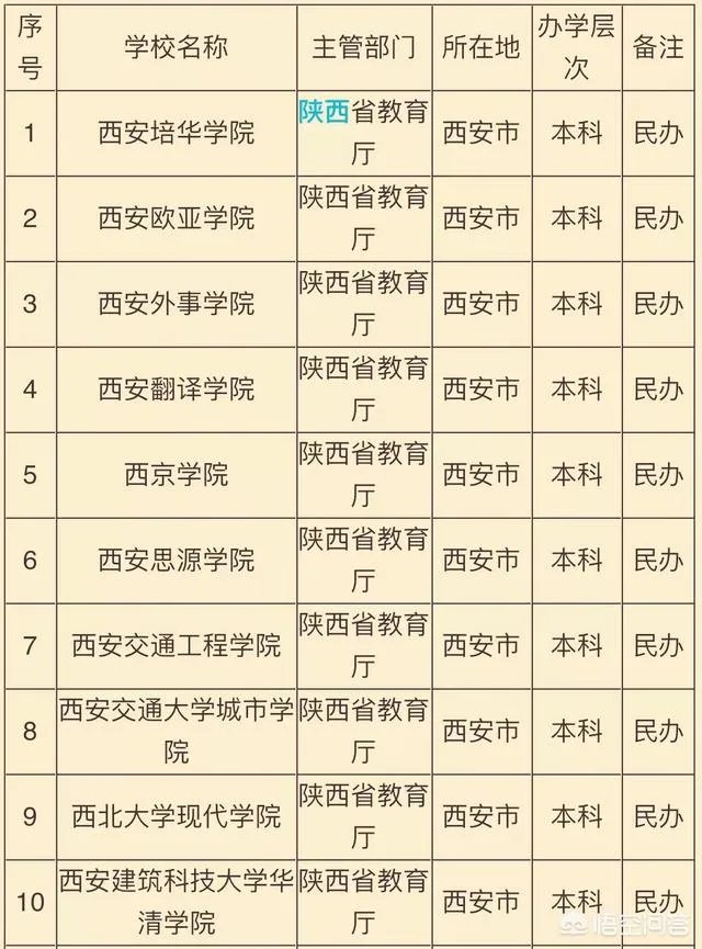 西安公办三本