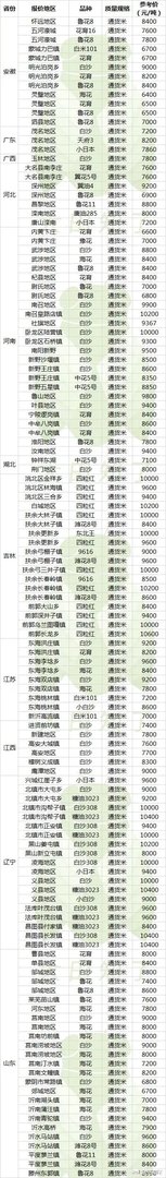 近期花生米价格出现了大涨的行情，这是什么原因造成的？