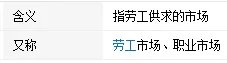 哪里招聘工人