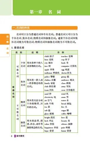 英语学习技巧
