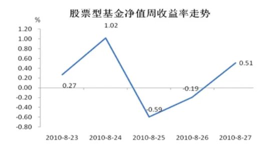 什么是对数收益率?