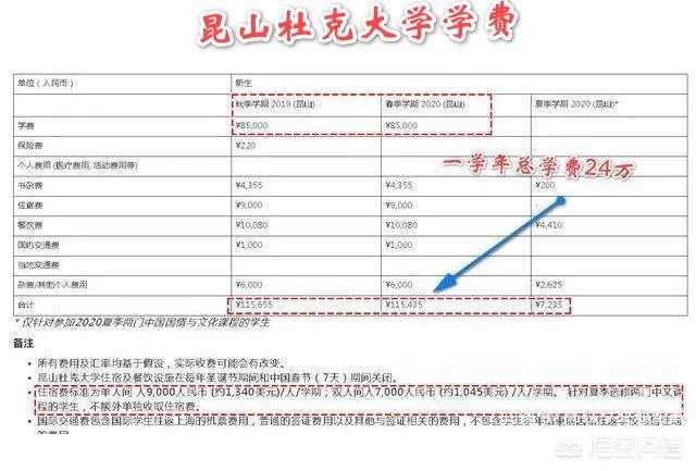初中生13件校服收了2300元,你认为这样合适吗?
