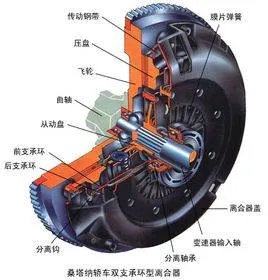 双离合器和普通离合器有什么区别？