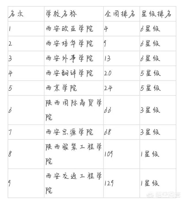 西安公办三本