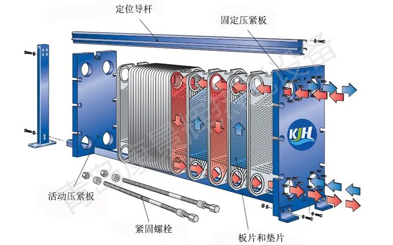板式换热器的工作原理