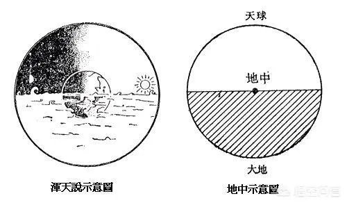 张衡浑天仪