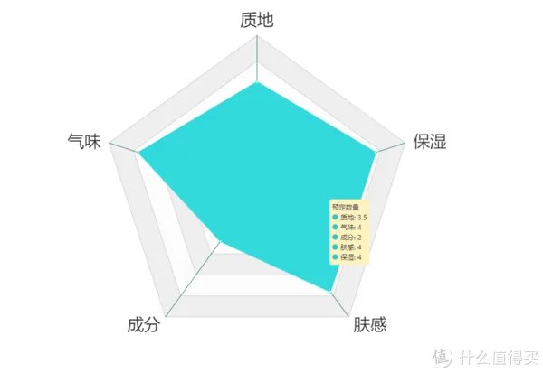 护手霜什么牌子好