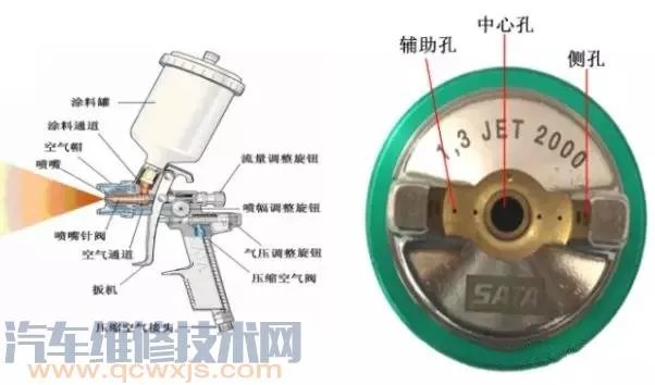 喷枪的结构特点及喷枪的选用