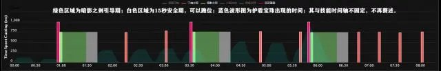 魔兽世界燃烧的远征怀旧服太阳井高地副本全boss击杀攻略