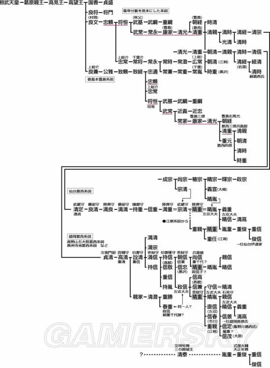 《信长之野望大志》东北地区武将数据资料