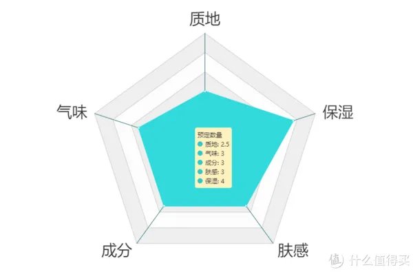 护手霜什么牌子好