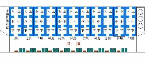 火车卧铺座位分布图,火车硬卧排号图