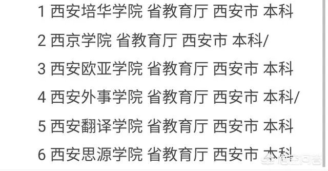 西安公办三本