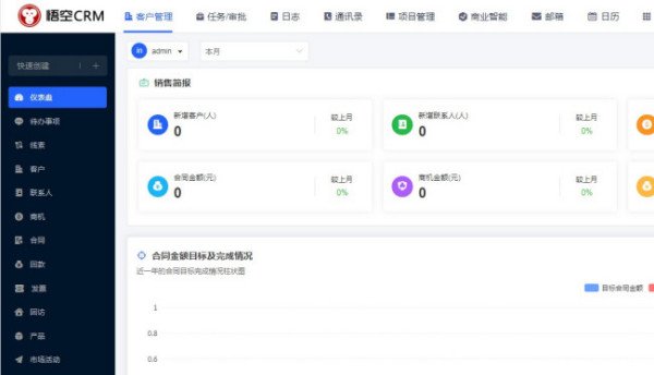 客户关系管理系统有哪些功能?