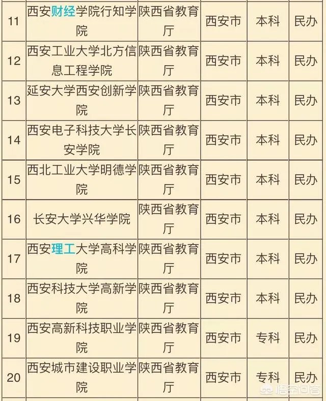 西安公办三本