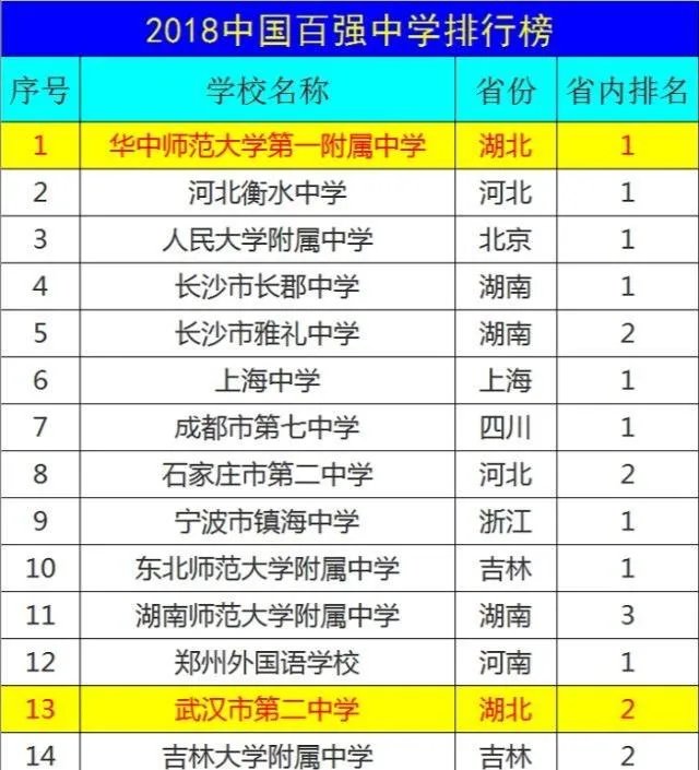 南京武汉教育