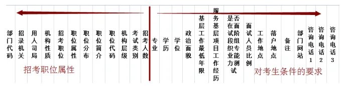 2022国考广东地区职位表下载.xls:共有1118岗位,计划招录2451人