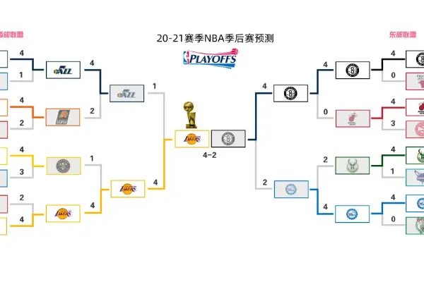 NBA季后赛规则是什么?