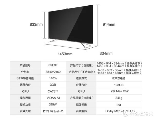 关于海信电视,各个系列区别科普-简单的思维导图让你一目了然