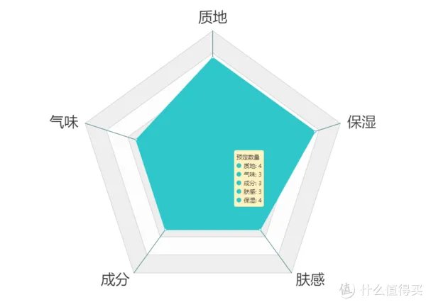 护手霜什么牌子好