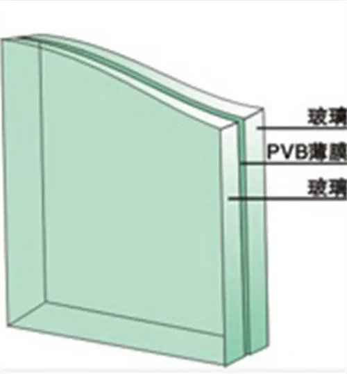 夹胶玻璃多少钱一平方 夹胶玻璃有什么特点