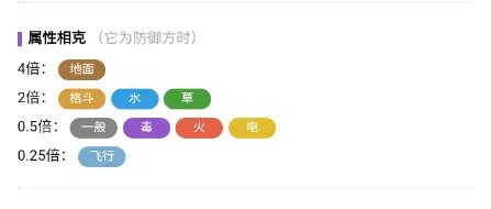 《宝可梦:朱紫》阿罗拉的隆隆岩进化条件一览