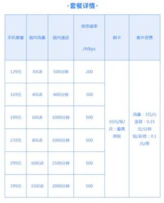 电信手机号段?