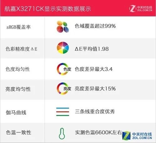 用实力说话!航嘉X3271CK电竞新品评测