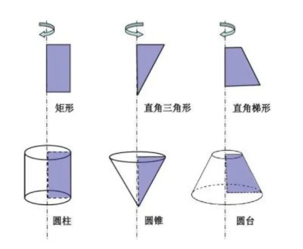 圆柱与圆锥有哪些区别?